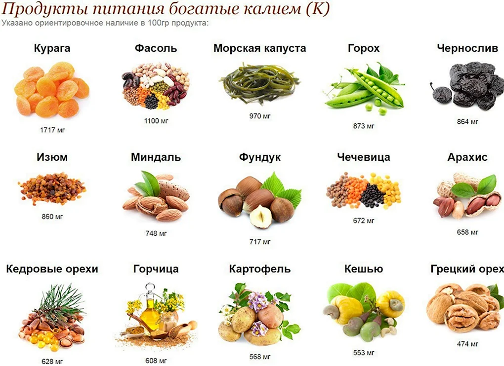 Источник калия в продуктах питания таблица
