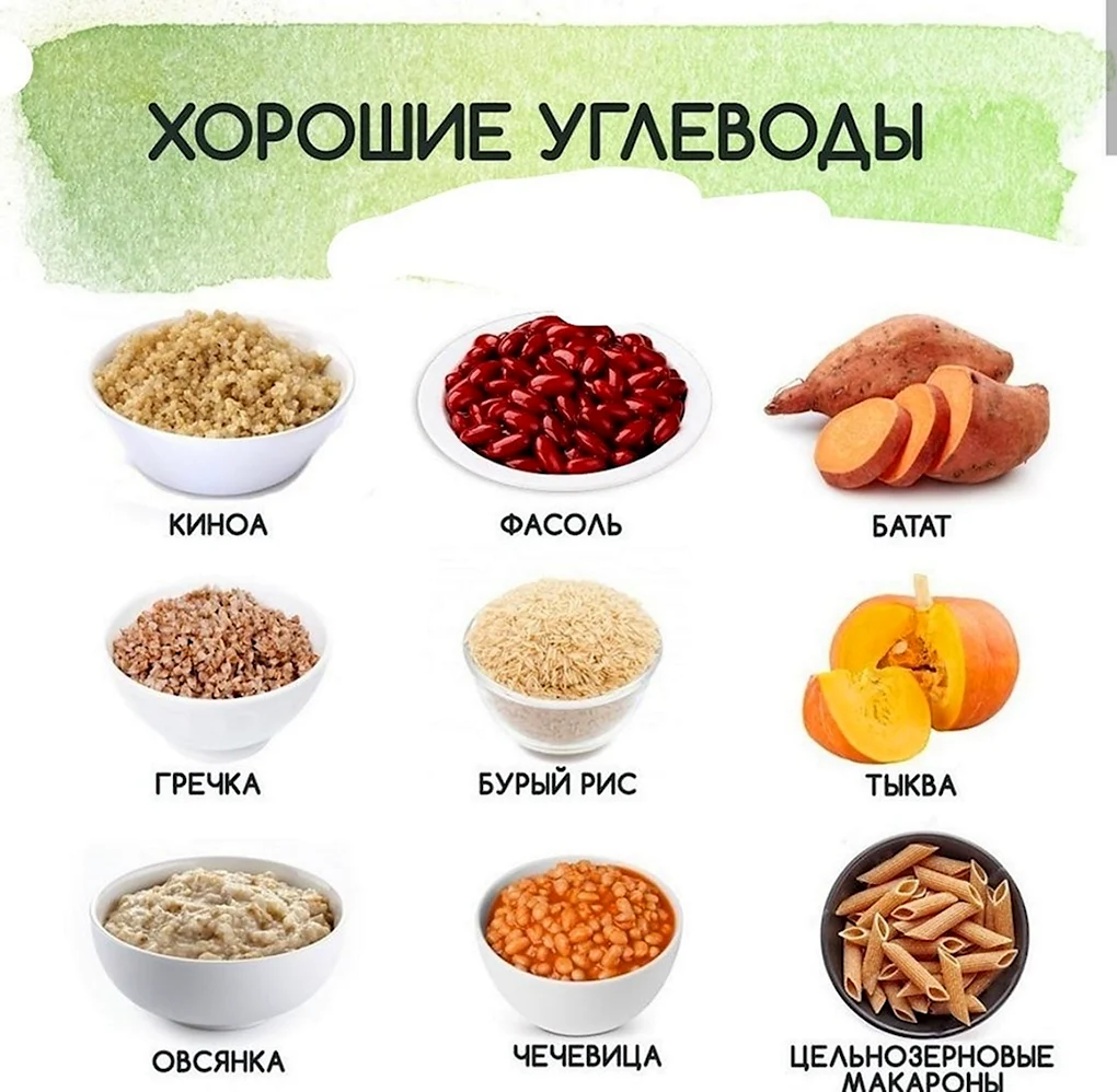 Источники углеводов