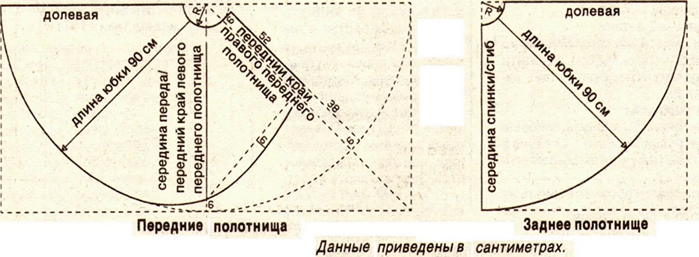 Юбка полусолнце строим выкройку