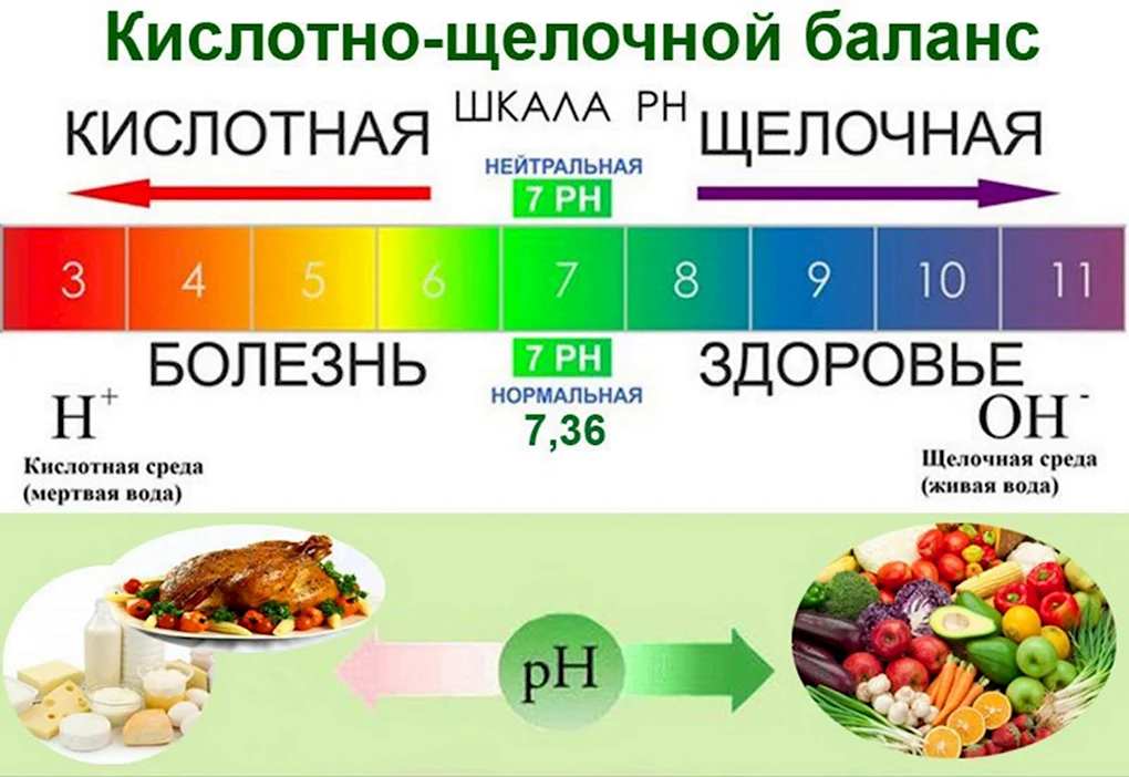 Кислотно-щелочной баланс шкала PH