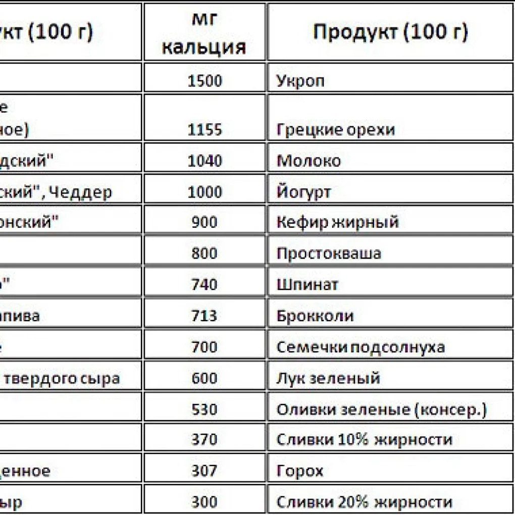 Количество кальция в продуктах питания таблица