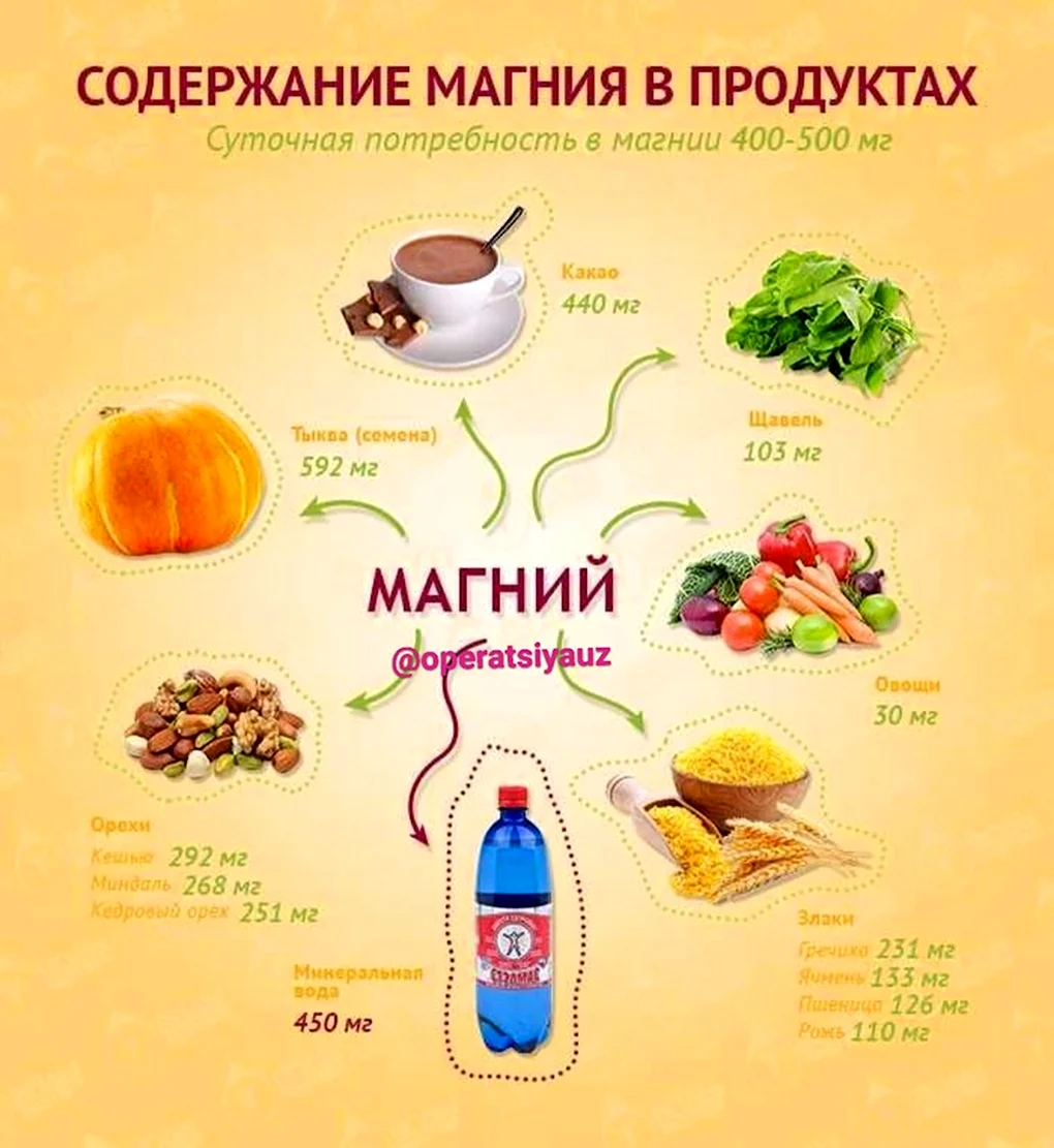 Магний б6 в продуктах