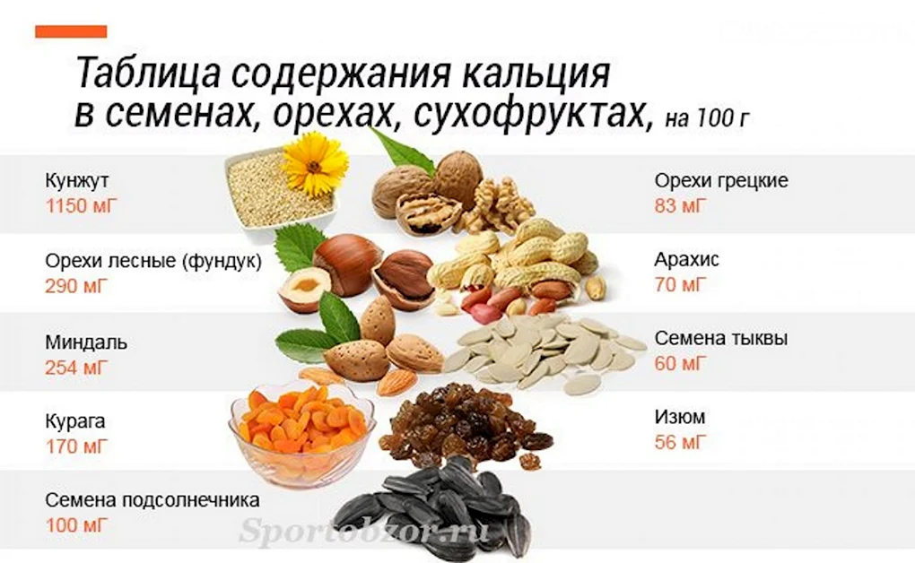 Продукты богатые кальцием таблица для детей