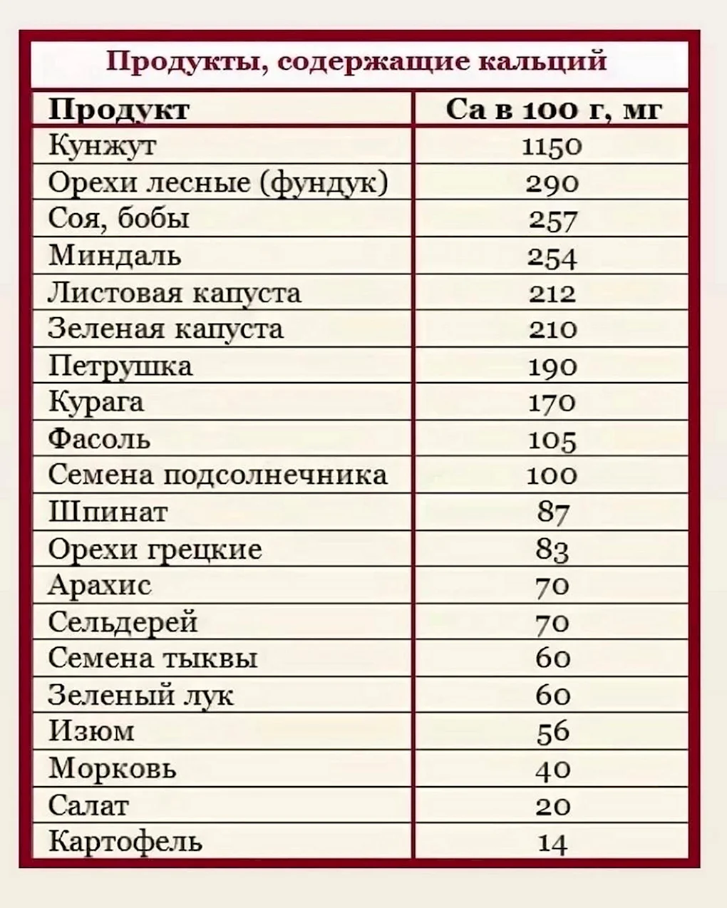 Продукты питания богатые кальцием таблица
