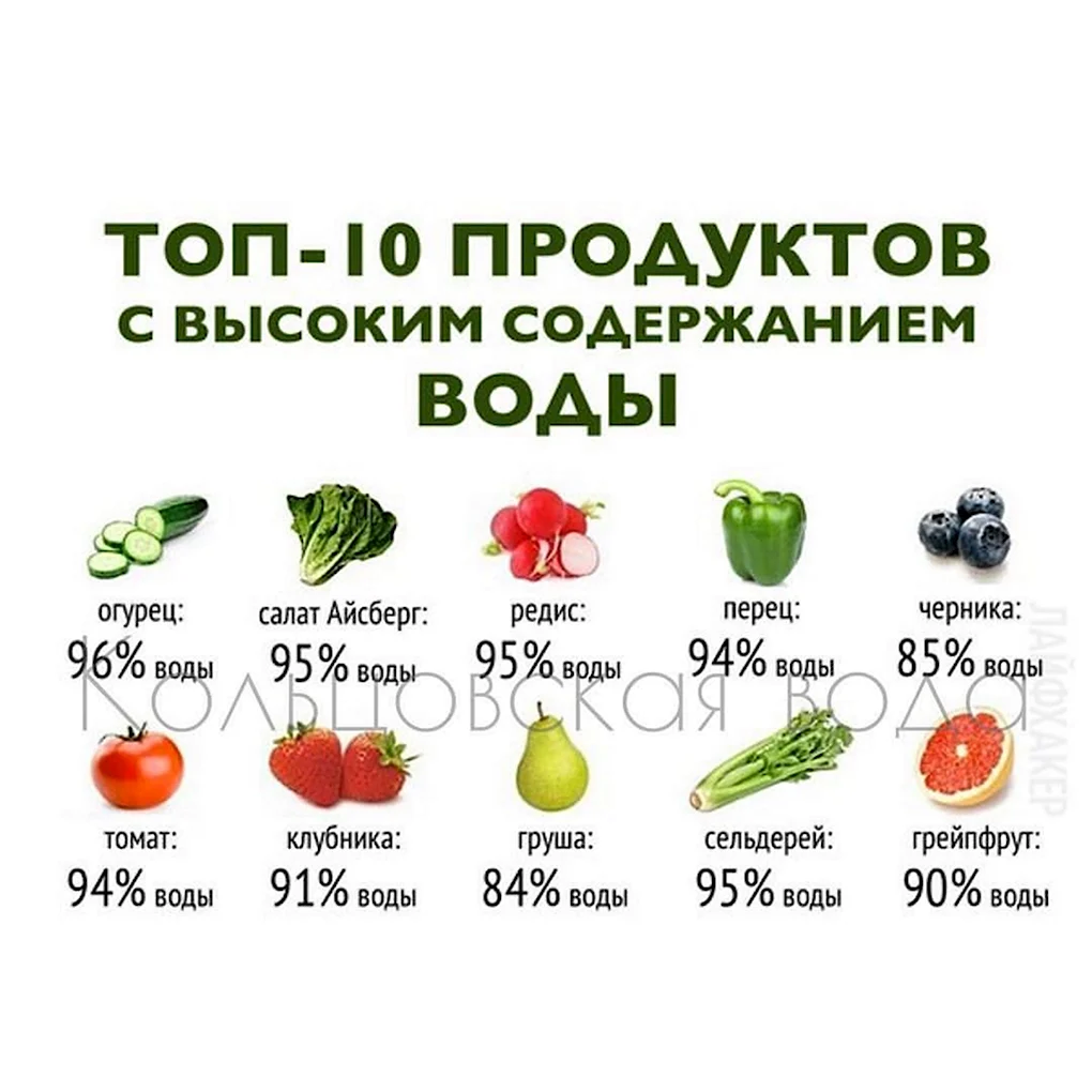 Продукты растительного происхождения содержащие железо