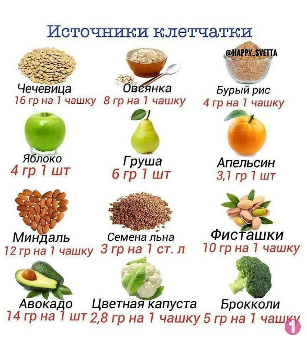 Продукты с высоким содержанием волокон клетчатки