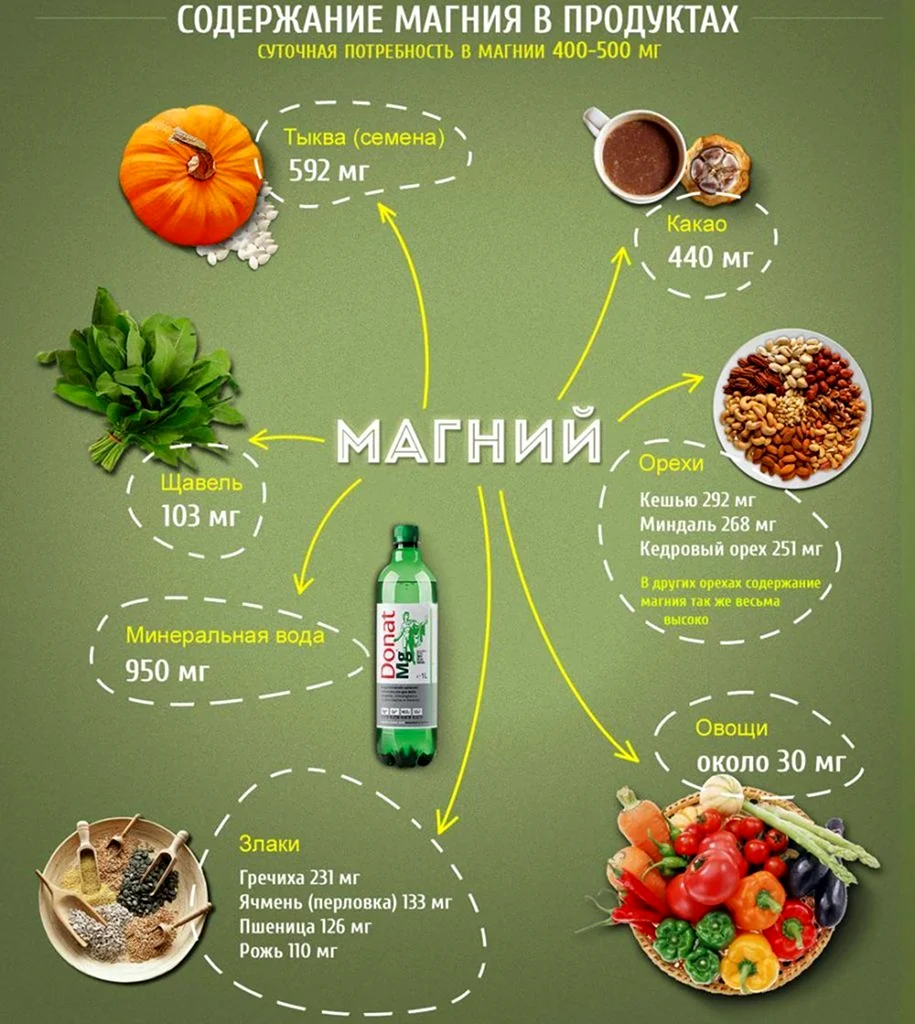 Продукты содержащие магний б6 в большом количестве