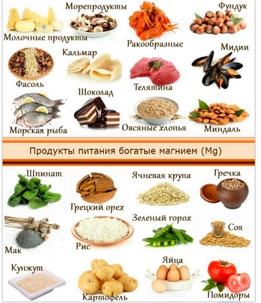 Продукты содержащие магний в большом количестве