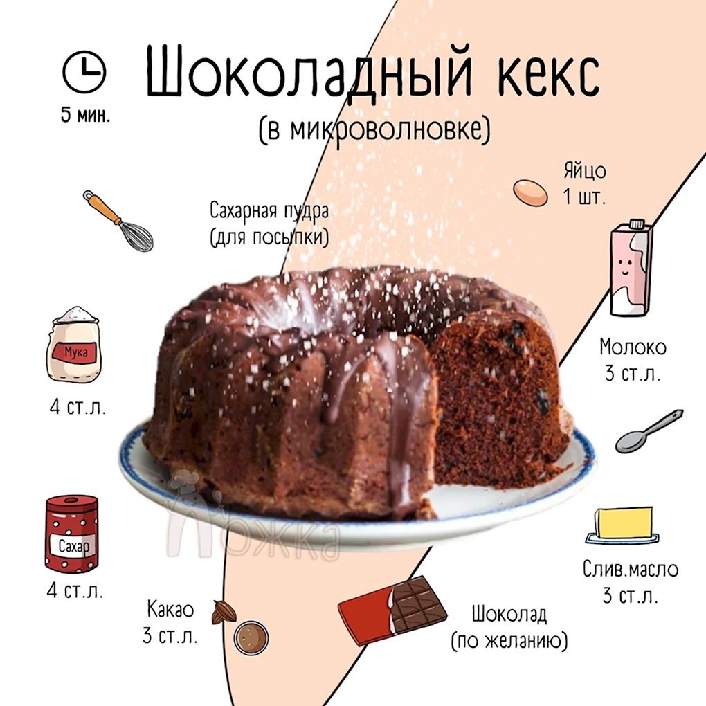 Простые кексы в микроволновке