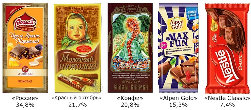 Шоколадки марки