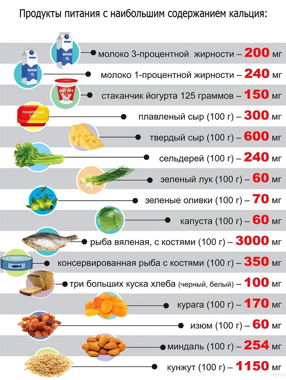 Содержание кальция в продуктах таблица