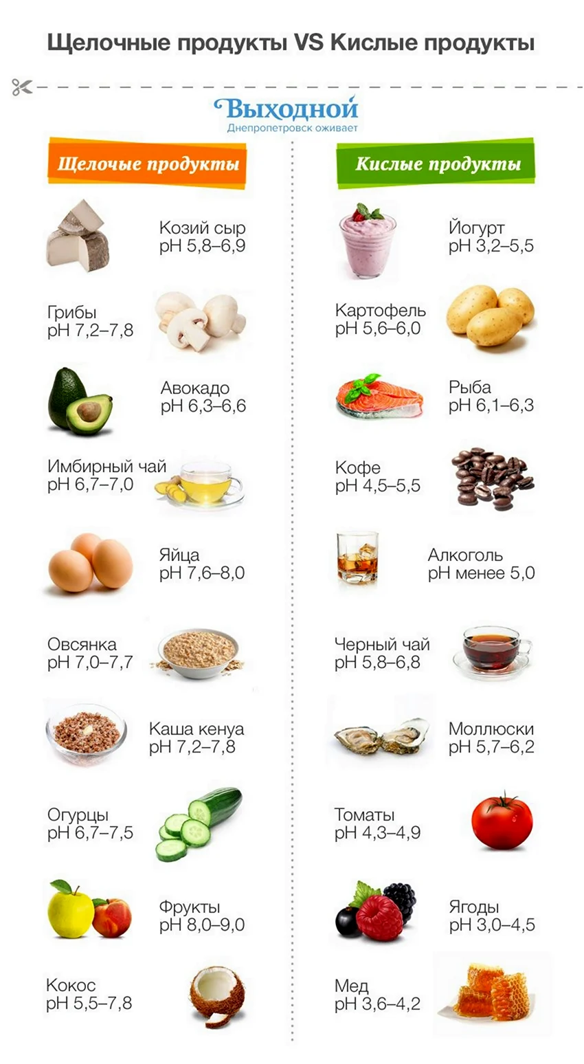 Таблица щелочных продуктов питания