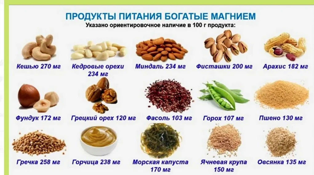 В каких продуктах есть магний в6