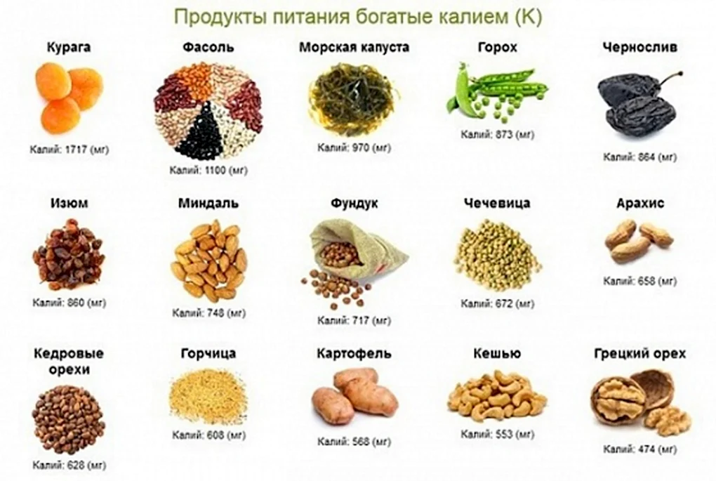 В каких продуктах много калия таблица