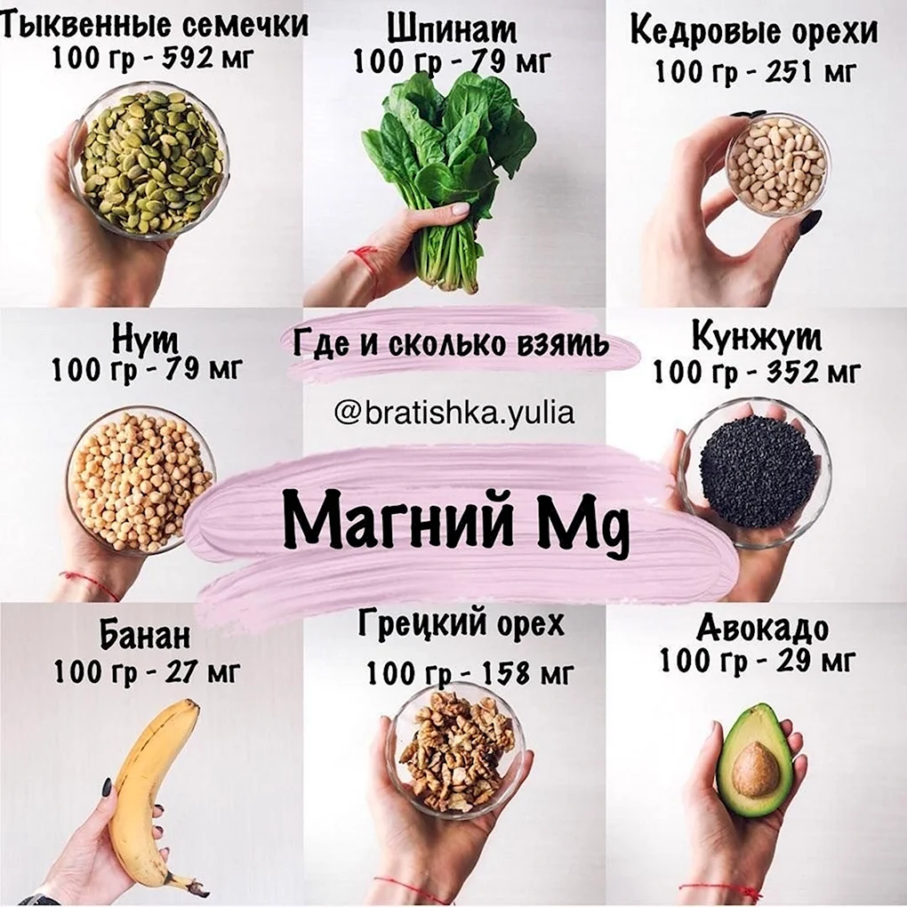 В каких продуктах содержится магний