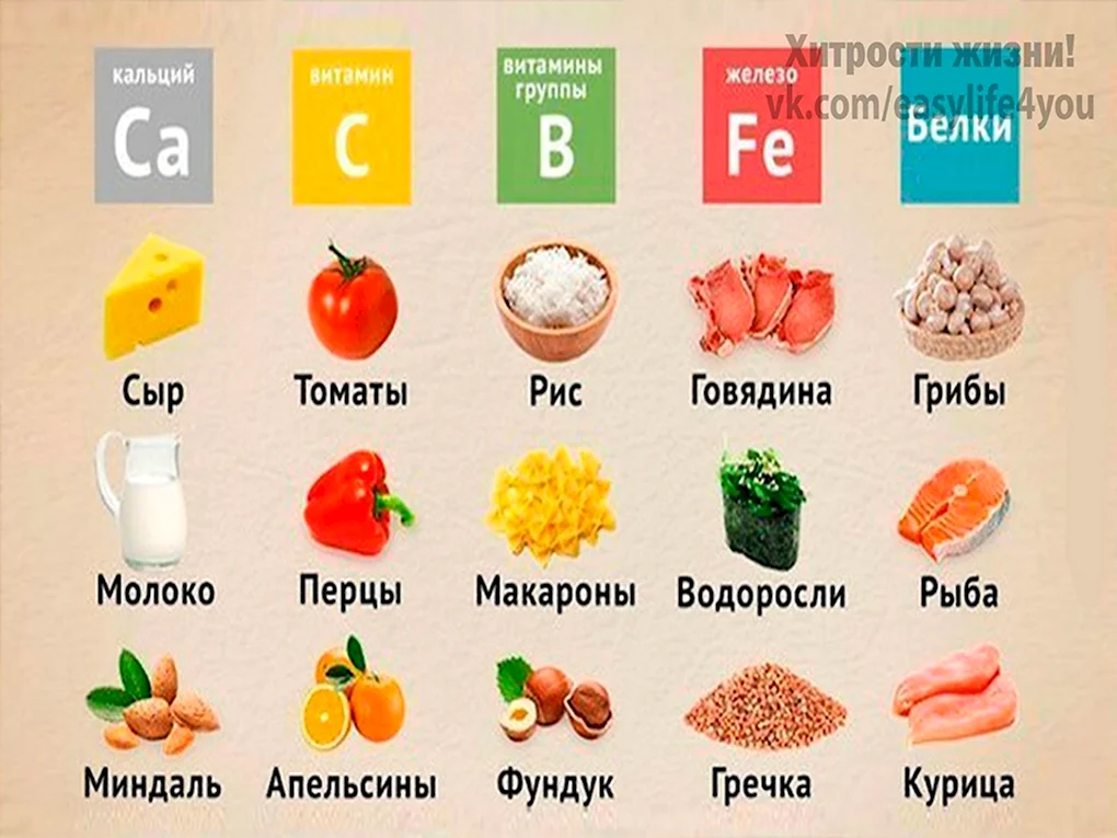 Витамины ноу
