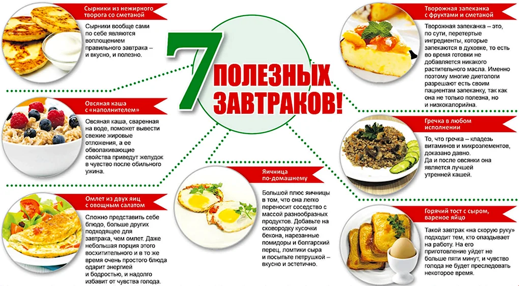 Завтраки для похудения на каждый день